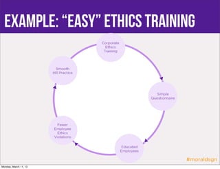 Example: “Easy” Ethics Training




                               #moraldsgn
Monday, March 11, 13
 