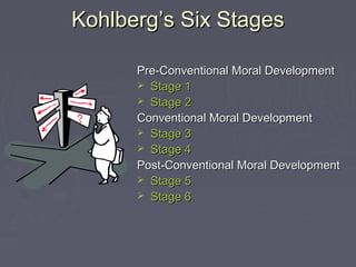 KohlbergKohlberg’s Six Stages’s Six Stages
Pre-Conventional Moral DevelopmentPre-Conventional Moral Development
 Stage 1Stage 1
 Stage 2Stage 2
Conventional Moral DevelopmentConventional Moral Development
 Stage 3Stage 3
 Stage 4Stage 4
Post-Conventional Moral DevelopmentPost-Conventional Moral Development
 Stage 5Stage 5
 Stage 6Stage 6
 