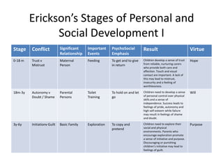 Social and Moral Development