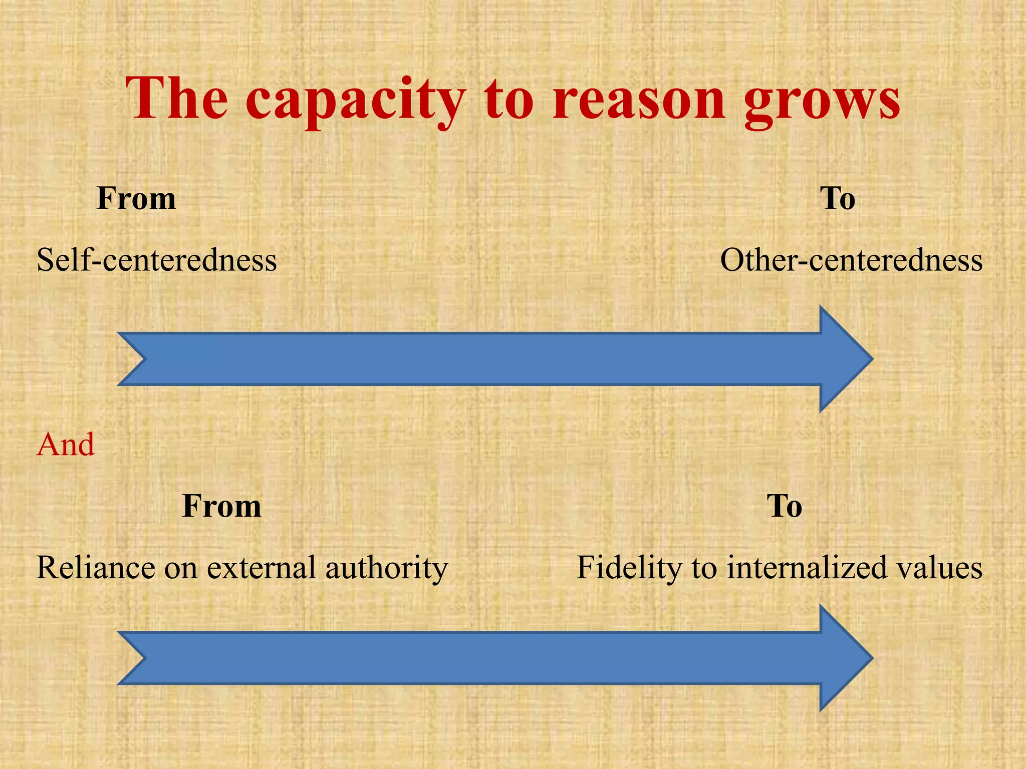 The capacity to reason grows
From To
Self-centeredness Other-centeredness
And
From To
Reliance on external authority Fidelity to internalized values
 