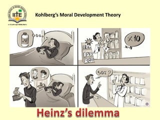 Kohlberg’s Moral Development Theory
 