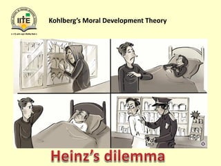 Kohlberg’s Moral Development Theory
 