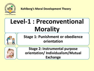 Kohlberg’s Moral Development Theory
Level-1 : Preconventional
Morality
Stage 1: Punishment or obedience
orientation
Stage 2: Instrumental purpose
orientation/ Individualism/Mutual
Exchange
 