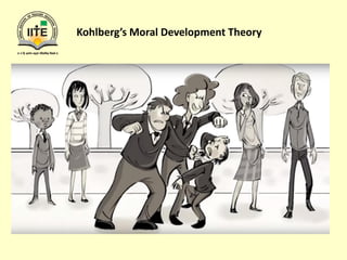 Kohlberg’s Moral Development Theory
 