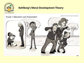 Kohlberg’s Moral Development Theory
 