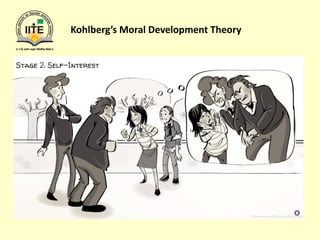 Kohlberg’s Moral Development Theory
 