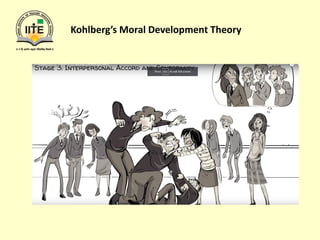 Kohlberg’s Moral Development Theory
 