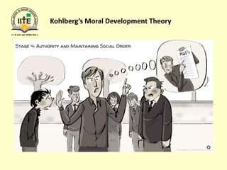 Kohlberg’s Moral Development Theory
 