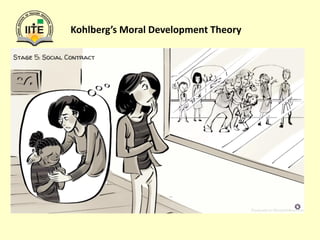 Kohlberg’s Moral Development Theory
 