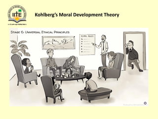 Kohlberg’s Moral Development Theory
 