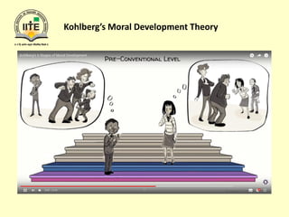 Kohlberg’s Moral Development Theory
 
