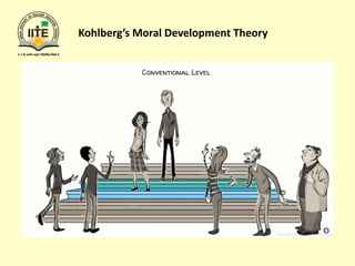 Kohlberg’s Moral Development Theory
 