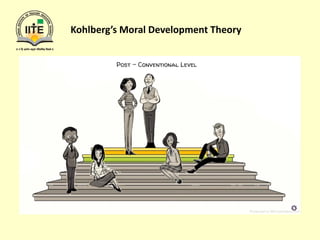 Kohlberg’s Moral Development Theory
 