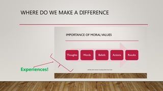 WHERE DO WE MAKE A DIFFERENCE
Experiences!
 