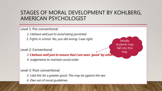 STAGES OF MORAL DEVELOPMENT BY KOHLBERG,
AMERICAN PSYCHOLOGIST
Level 1: Pre-conventional
1. I behave well just to avoid being punished.
2. Fights in school: No, you did wrong. I was right.
Level 2: Conventional
3. I behave well just to ensure that I am seen ‘good’ by others.
4. Judgements to maintain social order.
Level 3: Post-conventional
5. I did this for a greater good. This may be against the law.
6. Own set of moral guidelines.
Mostly
students may
fall into this
trap.
 