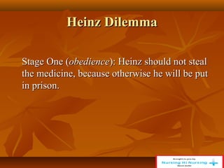 Heinz Dilemma
Heinz Dilemma
Stage One (
Stage One (obedience
obedience): Heinz should not steal
): Heinz should not steal
the medicine, because otherwise he will be put
the medicine, because otherwise he will be put
in prison.
in prison.
 