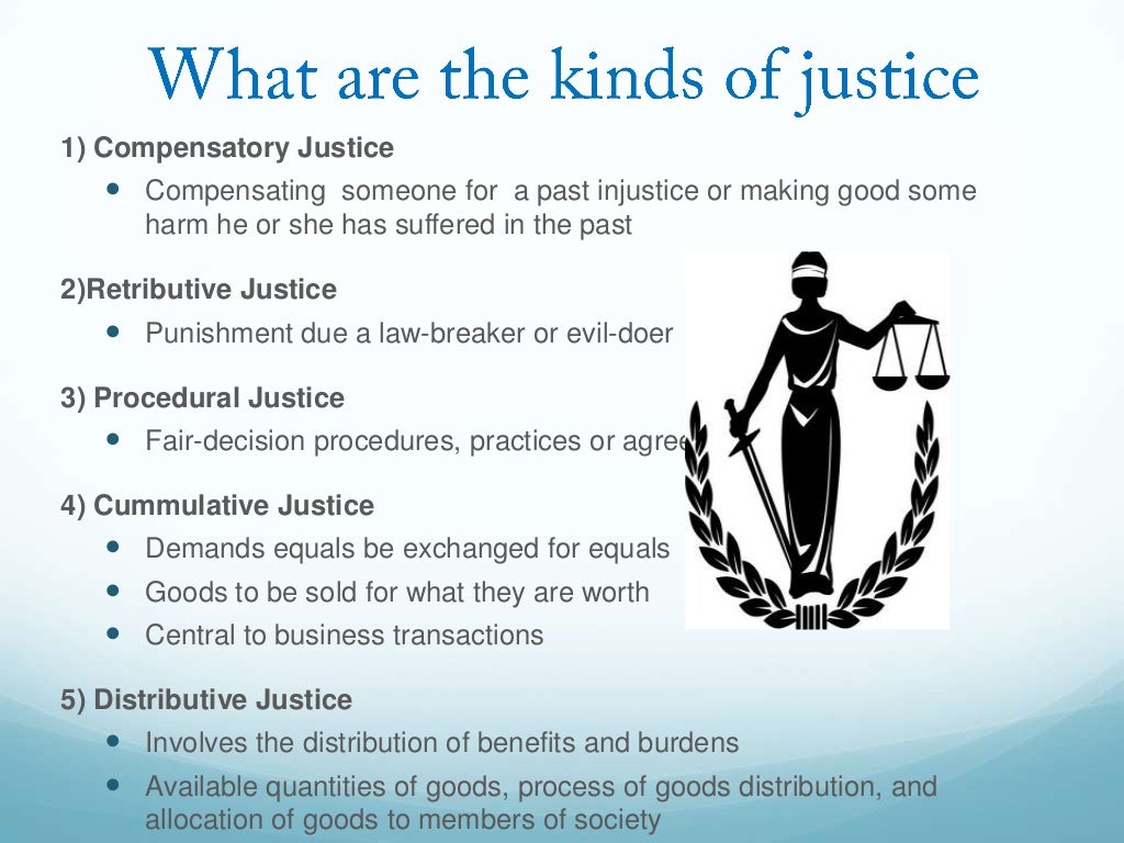 Moral duty rights justice