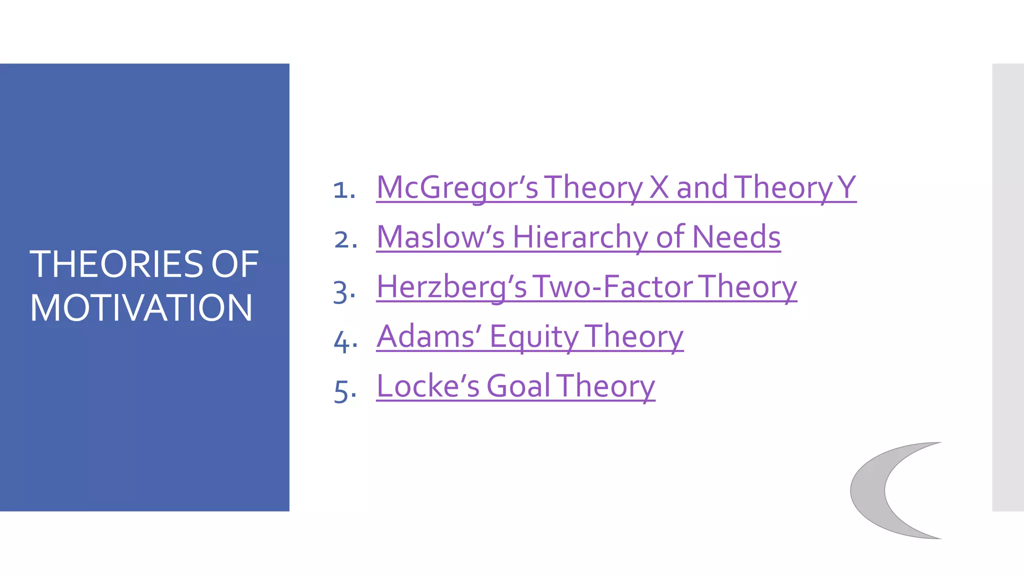 THEORIESOF
MOTIVATION
1. McGregor’sTheory X andTheoryY
2. Maslow’s Hierarchy of Needs
3. Herzberg’sTwo-FactorTheory
4. Adams’ EquityTheory
5. Locke’s GoalTheory
 