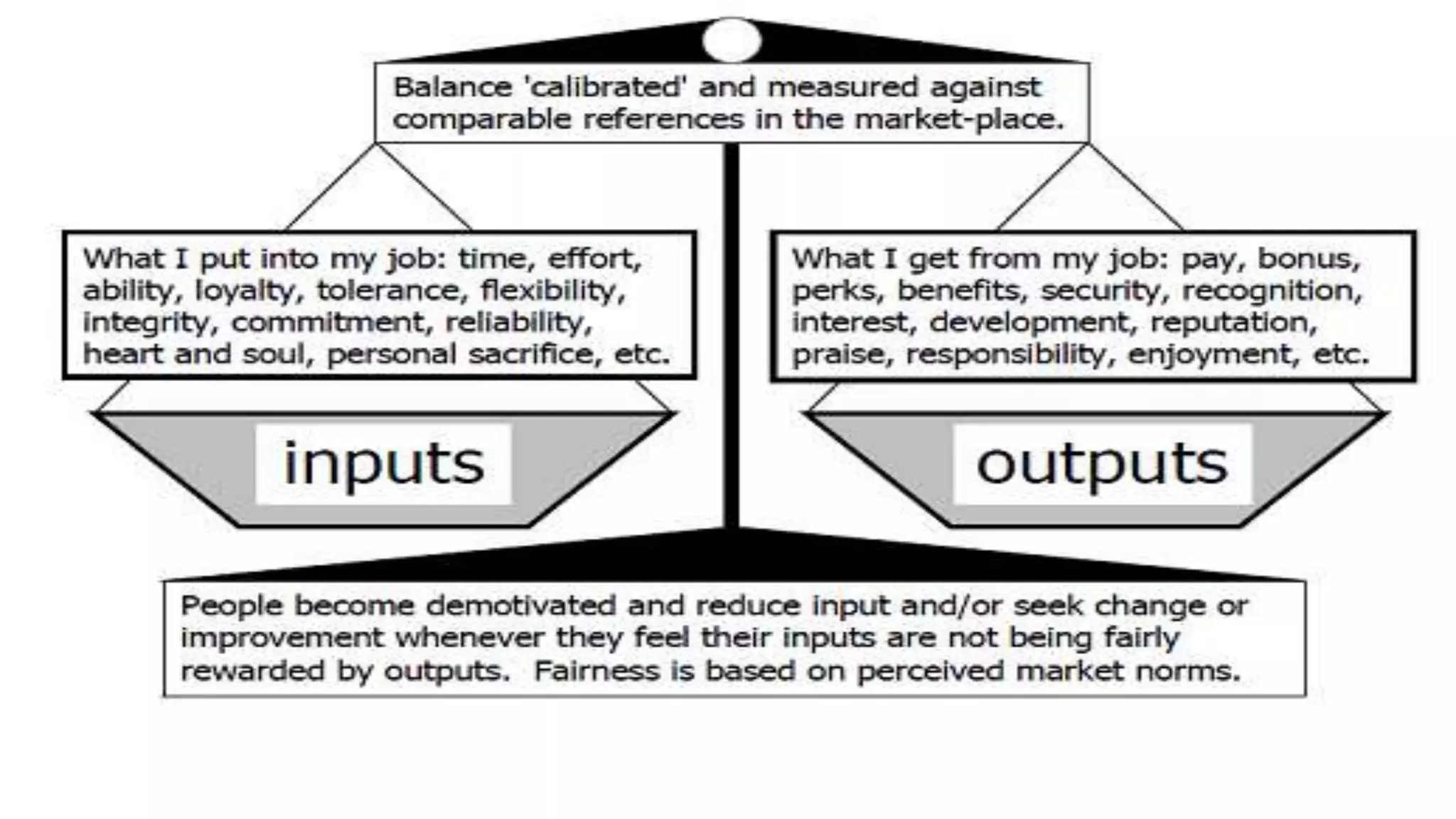 Morale and motivation