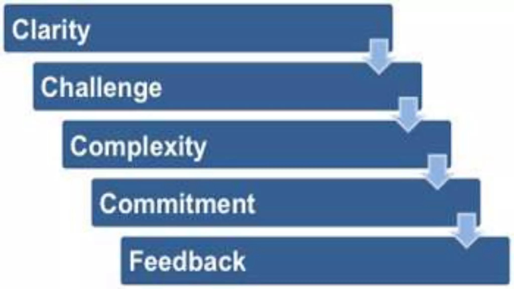 Morale and motivation