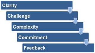 Morale and motivation