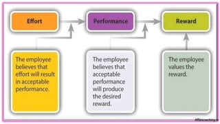 Morale and motivation ppt2 | PPTX