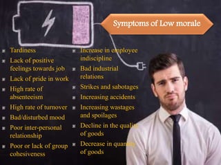 Symptoms of Low morale
Tardiness
Lack of positive
feelings towards job
Lack of pride in work
High rate of
absenteeism
High rate of turnover
Bad/disturbed mood
Poor inter-personal
relationship
Poor or lack of group
cohesiveness
Increase in employee
indiscipline
Bad industrial
relations
Strikes and sabotages
Increasing accidents
Increasing wastages
and spoilages
Decline in the quality
of goods
Decrease in quantity
of goods
 