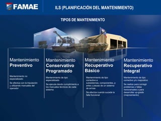 ILS (PLANIFICACIÓN DEL MANTENIMIENTO)TIPOS DE MANTENIMIENTOMantenimiento PreventivoMantenimiento Recuperativo BásicoMantenimiento Conservativo ProgramadoMantenimiento Recuperativo IntegralMantenimiento no especializadoSe efectúa con la tripulación y utilizando manuales del operadorMantenimiento de tipo especializadoSe ejecuta dando cumplimiento a los manuales técnicos de cada sistemaMantenimiento de tipo correctivo a subsistemas, componentes, partes y piezas de un sistema de armasSe efectúa cuando sucede la falla funcionalMantenimiento de tipo correctivo y/o mejorativoSe realiza para corregir problemas o fallas transversales o para desarrollar up-grade (mejoramiento)