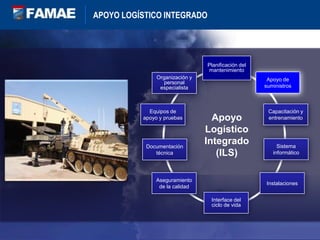 APOYO LOGÍSTICO INTEGRADOPlanificación del mantenimientoApoyo de suministrosOrganización y personal especialistaApoyo Logístico Integrado (ILS)Equipos de apoyo y pruebasCapacitación y entrenamientoSistema informáticoDocumentación técnicaAseguramiento de la calidadInstalacionesInterface del ciclo de vida