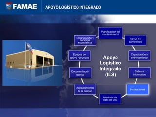 APOYO LOGÍSTICO INTEGRADOPlanificación del mantenimientoApoyo de suministrosOrganización y personal especialistaApoyo Logístico Integrado (ILS)Equipos de apoyo y pruebasCapacitación y entrenamientoSistema informáticoDocumentación técnicaAseguramiento de la calidadInstalacionesInterface del ciclo de vida