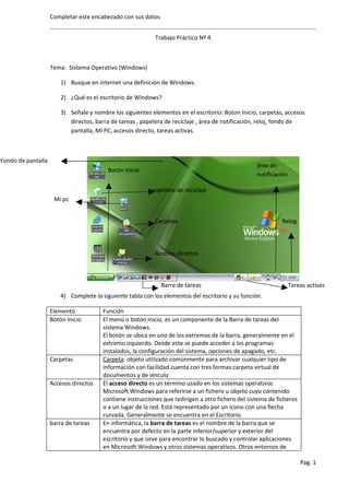 Completar este encabezado con sus datos


                                                            Trabajo Práctico Nº 4



                    Tema: Sistema Operativo (Windows)

                        1) Busque en internet una definición de Windows.

                        2) ¿Qué es el escritorio de Windows?

                        3) Señale y nombre los siguientes elementos en el escritorio: Boton Inicio, carpetas, accesos
                           directos, barra de tareas , papelera de reciclaje , área de notificación, reloj, fondo de
                           pantalla, Mi PC, accesos directo, tareas activas.



Fondo de pantalla
                                                                                                   área de
                                          Botón Inicio
                                                                                                   notificación

                                                           papelera de reciclaje
                     Mi pc


                                                            Carpetas                                         Relog



                                                            Accesos directos



                                               dfgfdgdfg
                                                              Barra de tareas                                     Tareas activas
                        4) Complete la siguiente tabla con los elementos del escritorio y su función.

                    Elemento            Función
                    Botón Inicio        El menú o botón inicio, es un componente de la Barra de tareas del
                                        sistema Windows.
                                        El botón se ubica en uno de los extremos de la barra, generalmente en el
                                        extremo izquierdo. Desde este se puede acceder a los programas
                                        instalados, la configuración del sistema, opciones de apagado, etc.
                    Carpetas            Carpeta: objeto utilizado comúnmente para archivar cualquier tipo de
                                        información con facilidad.cuenta con tres formas:carpeta virtual de
                                        documentos y de vinculo
                    Accesos directos    El acceso directo es un término usado en los sistemas operativos
                                        Microsoft Windows para referirse a un fichero u objeto cuyo contenido
                                        contiene instrucciones que redirigen a otro fichero del sistema de ficheros
                                        o a un lugar de la red. Está representado por un icono con una flecha
                                        curvada. Generalmente se encuentra en el Escritorio.
                    barra de tareas     En informática, la barra de tareas es el nombre de la barra que se
                                        encuentra por defecto en la parte inferior/superior y exterior del
                                        escritorio y que sirve para encontrar lo buscado y controlar aplicaciones
                                        en Microsoft Windows y otros sistemas operativos. Otros entornos de

                                                                                                                      Pag. 1
 