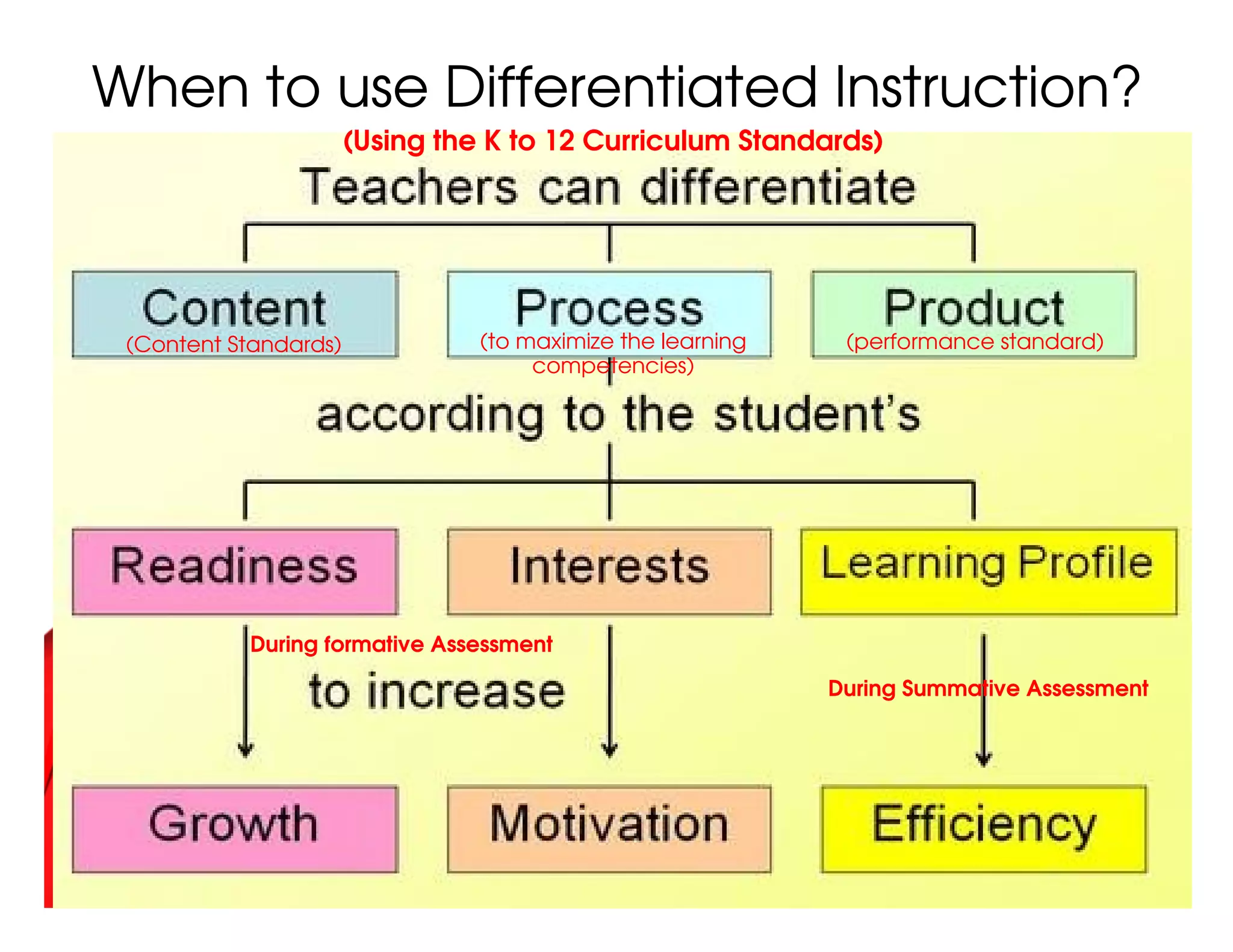 Differentiated Instruction_Philippine Contextualization | PDF