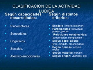 CLASIFICACION DE LA ACTIVIDAD
                LUDICA
Según capacidades           Según distintos
  desarrolladas:             criterios:

   Psicomotores                Espacio ( interior/exterior)
                                Participantes (individual,
                                 pareja ,grupo)
   Sensoriales.                 Relaciones establecidas:
                                (cooperación, competición )
   Cognitivos.                 Según papel adulto:
                                (libre ,dirigido, presenciado)
                                Según normas: con/sin
   Sociales.                    reglas
                                Según material: con/sin
   Afectivo-emocionales.       Según origen: ,Étnicos, etc.
 