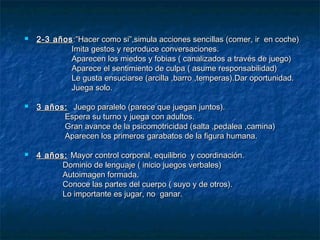   2-3 años :”Hacer como si”,simula acciones sencillas (comer, ir en coche)
            Imita gestos y reproduce conversaciones.
            Aparecen los miedos y fobias ( canalizados a través de juego)
            Aparece el sentimiento de culpa ( asume responsabilidad)
            Le gusta ensuciarse (arcilla ,barro ,temperas).Dar oportunidad.
            Juega solo.

   3 años: Juego paralelo (parece que juegan juntos).
          Espera su turno y juega con adultos.
          Gran avance de la psicomotricidad (salta ,pedalea ,camina)
          Aparecen los primeros garabatos de la figura humana.

   4 años: Mayor control corporal, equilibrio y coordinación.
          Dominio de lenguaje ( inicio juegos verbales)
          Autoimagen formada.
          Conoce las partes del cuerpo ( suyo y de otros).
          Lo importante es jugar, no ganar.
 