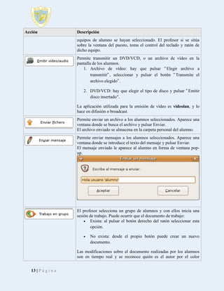 Acción

Descripción
equipos de alumno se hayan seleccionado. El profesor si se sitúa
sobre la ventana del puesto, toma el control del teclado y ratón de
dicho equipo.
Permite transmitir un DVD/VCD, o un archivo de vídeo en la
pantalla de los alumnos.
1. Archivo de vídeo: hay que pulsar “Elegir archivo a
transmitir”, seleccionar y pulsar el botón “Transmite el
archivo elegido”.
2. DVD/VCD: hay que elegir el tipo de disco y pulsar “Emitir
disco insertado".
La aplicación utilizada para la emisión de vídeo es videolan, y lo
hace en difusión o broadcast.
Permite enviar un archivo a los alumnos seleccionados. Aparece una
ventana donde se busca el archivo y pulsar Enviar.
El archivo enviado se almacena en la carpeta personal del alumno.
Permite enviar mensajes a los alumnos seleccionados. Aparece una
ventana donde se introduce el texto del mensaje y pulsar Enviar.
El mensaje enviado le aparece al alumno en forma de ventana popup.

El profesor selecciona un grupo de alumnos y con ellos inicia una
sesión de trabajo. Puede ocurrir que el documento de trabajo:
 Exista: al pulsar el botón derecho del ratón seleccionar esta
opción.


No exista: desde el propio botón puede crear un nuevo
documento.

Las modificaciones sobre el documento realizadas por los alumnos
son en tiempo real y se reconoce quién es el autor por el color
13 | P á g i n a

 