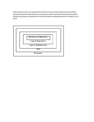 administración,estaesunconjuntode funcionesalasque se hace referenciacomosistema
operativotomandoladecisiónde que se ejecutaycuando.Sonlasfuncionesque administran
tambiénlosprocesos,dándoleslosturnospertinentesymandándolosadormircuandono essu
turno.
 