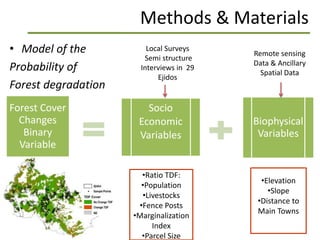 Identification and quantification forest degradation drivers in tropical dry forests: a case study in  Western Mexico