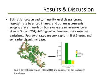 Identification and quantification forest degradation drivers in tropical dry forests: a case study in  Western Mexico