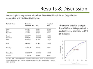 Identification and quantification forest degradation drivers in tropical dry forests: a case study in  Western Mexico