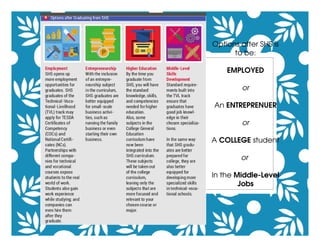 Options after SHS is 
to be:
EMPLOYED
or
An ENTREPRENUER
or
A COLLEGE student
or 
In the Middle­Level 
Jobs
 