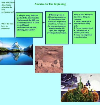 America In The Beginning How did Native Americans adjust to the new environments? What did they have in common? Living in many different parts of the Americas the Natives used the different natural recourses in their own different environments for food, clothing, and shelter.  Different groups in different environments developed their own beliefs and ways of life or culture.  Groups in the same environments adapted similar life styles, and language creating cultural region. Many Native American have these things in common. 1. Nature has a spirit and believe in many gods. 2. No one can own land. 4. Only use what is needed (no wastes). 5. trade was important to most societies 