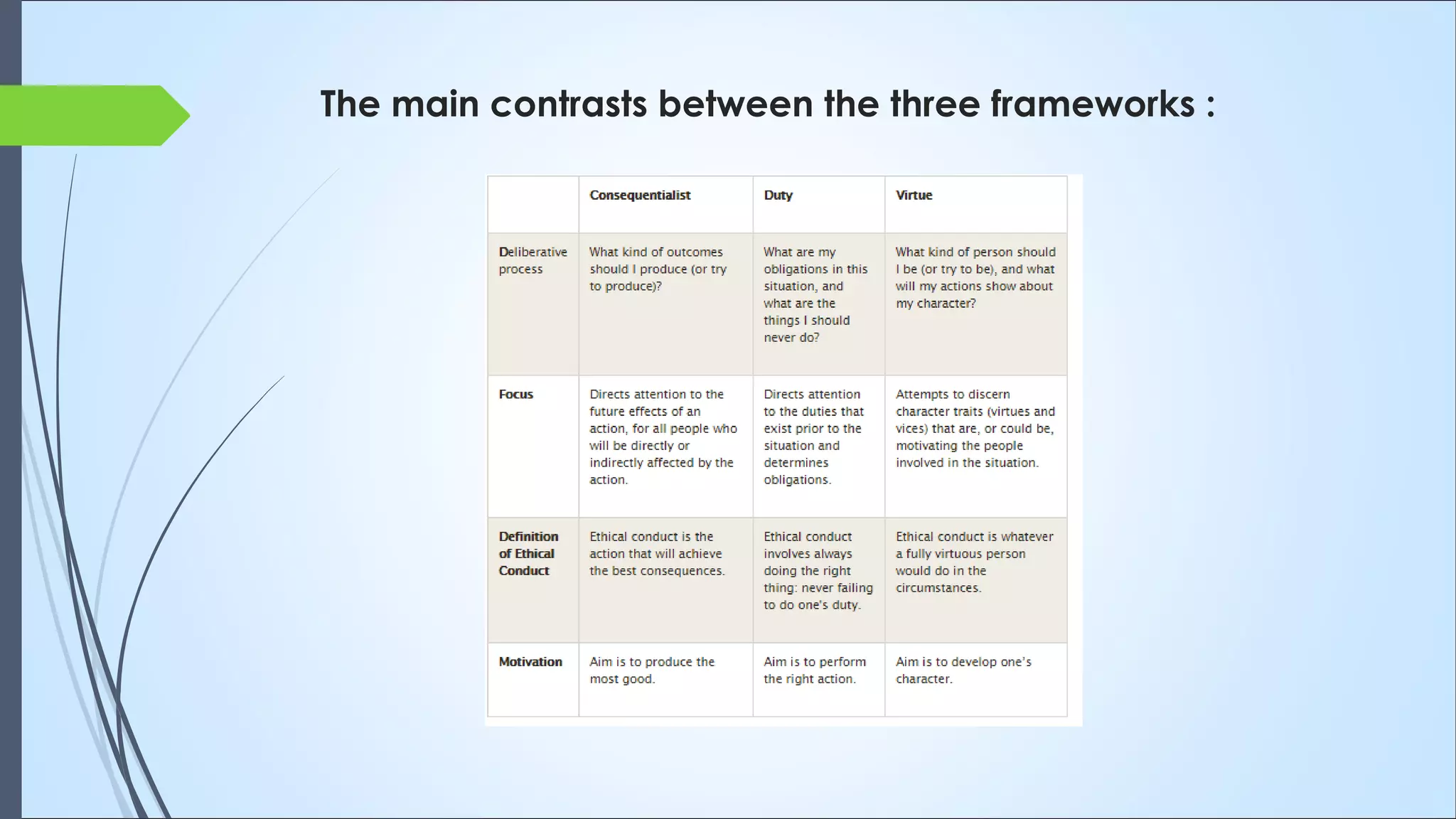 The main contrasts between the three frameworks :
 