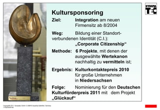 Copyright© 2011, Sympatec GmbH, D-38678 Clausthal-Zellerfeld, Germany 11E02O03R D Ziel:  Integration  am neuen  Firmensitz ab 8/2004 Kultursponsoring Weg:  Bildung einer Standort- verbundenen Identität (C.I.): „ Corporate Citizenship“ Methode:   6 Projekte , mit denen der ausgewählte  Wertekanon   nachhaltig zu  vermitteln  ist; Ergebnis:   Kulturkontaktepreis 2010   für große Unternehmen  in  Niedersachsen Folge: Nominierung für den  Deutschen Kulturförderpreis 2011  mit  dem Projekt  „Glückauf“ 