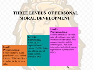THREE LEVELS OF PERSONAL
MORAL DEVELOPMENT
12
Level 1:
Preconventional
Follows rules to avoid
punishment. Acts in own
interest. Blind obedience
to authority for its own
sake.
Level 2:
Conventional
Lives up to
expectations of
others. Fulfills duties
and obligations of
social system.
Upholds laws.
Level 3:
Postconventional
Follows internalized universal
principles of justice and right.
Balances concern for self with
concern for others and the
common good. Acts in an
independent and ethical manner
regardless of expectations of
others.
 