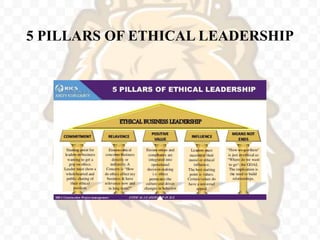5 PILLARS OF ETHICAL LEADERSHIP
 