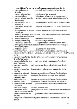 คณะทีปรึกษา โครงการประกวดโครงงานคุณธรรมเฉลิมพระเกียรติ
              ่
1. พระธรรมโกศาจารย์                อธิการบดี มหาวิทยาลัยมหาจุฬาลงกรณราช
      วิทยาลัย
2. พระอาจารย์ชยสาโรภิกฺขุ          อดีตเจ้าอาวาสวัดป่านานาชาติ
3. พระศรีญาณโสภณ                   ผู้ช่วยเจ้าอาวาสวัดพระราม ๙ กาญจนาภิเษก
4. พระอาจารย์ดุษฎี เมธังกุโร       พระวิทยากรผู้ทรงคุณวุฒิ สำานักปฏิบัติธรรมทุ่งไผ่
      จังหวัดชุมพร
5. พระมหาวุฒิชัย วชิรเมธี          ผู้ทรงคุณวุฒิด้านการสื่อสารธรรมะ วัดเบญจมบพิตร
      ดุสิตวนาราม
6. นายไพบูลย์ วัฒนศิริธรรม         อดีตรองนายกรัฐมนตรีและ รมว.กระทรวงการพัฒนา
      สังคมฯ
7. คุณหญิงพวงรัตน วิเวกานนท์ นายกสมาคมผู้บริหารโรงเรียนประถมศึกษาแห่ง
      ประเทศไทย
8. ศาสตราจารย์กิตติคุณ สุมน อมรวิวัฒน์ ผู้ทรงคุณวุฒิด้านการศึกษา และที่ปรึกษา
      ธรรมอาสาสมัครฝ่ายวิชาการ
9. ดร.สุเมธ ตันติเวชกุล            เลขาธิการมูลนิธิชัยพัฒนา
10. ดร.มนูญ มุกข์ประดิษฐ์          รองเลขาธิการมูลนิธิชัยพัฒนา
11. นายปิยะบุตร ชลวิจารณ์          อดีตรัฐมนตรีช่วยว่าการกระทรวงอุตสาหกรรม
12. คุณหญิงกษมา วรวรรณ ณ อยุธยาเลขาธิการคณะกรรมการการศึกษาขั้นพื้นฐาน
      กระทรวงศึกษาธิการ
13. ดร.ชินภัทร ภูมิรัตน            รองปลัดกระทรวงศึกษาธิการ
   คณะกรรมการกลาง โครงการประกวดโครงงานคุณธรรมเฉลิมพระเกียรติ
1. พระมหาพงศ์นรินทร์ ฐิตวำโส      ประธาน กคพ. และประธานโครงการฯ วัดสุทัศนเทพว
    ราราม
2. พระมหาวิชาญ สุวชาโน หัวหน้าพระวิทยากร มหาวิทยาลัยมหาจุฬาลงกรณราช
                      ิ
    วิทยาลัย วัดยานนาวา
3. พระมหานภันต์ สนฺติภทฺโท        พระวิทยากรหัวหน้ากลุ่มพัฒนาจิต “เพื่อชีวิตดี
    งาม” วัดสระเกศ
4. พระเจษฎา สมาหิโต        พระวิทยากรแกนนำาโครงการโรงเรียนวิถีพุทธ จังหวัด
    อ่างทอง
5. พระสรยุทธ์ ชยปญฺโญ รักษาการเจ้าอาวาสวัดพระบรมธาตุดอยผาส้ม จังหวัด
    เชียงใหม่
6. รศ.บุญนำา ทานสัมฤทธิ์ ผู้ทรงคุณวุฒิ และผู้ร่วมก่อตั้งโครงการโรงเรียนวิถีพุทธ
7. รศ.ประภาภัทร นิยม       ผู้อำานวยการโรงเรียนรุ่งอรุณและสถาบันอาศรมศิลป์
    เหรัญญิก กคพ.
8. ดร.สิริกร มณีรินทร์     ผู้ทรงคุณวุฒิ และผู้ร่วมก่อตั้งโครงการโรงเรียนวิถีพุทธ
9. ดร.อรทัย มูลคำา         ผู้อำานวยการสำานักพัฒนานวัตกรรมการจัดการศึกษา*
10. นางสาวนราทิพย์ พุ่มทรัพย์     ผู้อำานวยการศูนย์ส่งเสริมและพัฒนาพลังแผ่นดิน
    เชิงคุณธรรม
11. นายปกรณ์ ตันสกุล       รองอธิบดี กรมการศาสนา
12. นายพงษ์ชัย ศรีพันธุ์   ผูช่วยผู้อำานวยการ สถาบันส่งเสริมการสอนวิทยาศาสตร์และ
                              ้
    เทคโนโลยีแห่งประเทศไทย
13. นางสาววิไลวรรณ ถึกไทย         ผู้แทนศูนย์ส่งเสริมและพัฒนาพลังแผ่นดินเชิง
    คุณธรรม
14. นางบุบผาสวัสดิ์ รัชชตาตะนันท์ ผู้บริหารโรงเรียนทอสี และเครือข่าย ๓ ประสาน ร.ร.
    วิถีพุทธ

                                                                          12
 