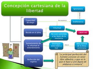 Proceso de obtención de la moral verdaderaCimientos del conocimientoDuda metódicaMétodoEstablecer conocimientos verdaderosMoral del árbol de la cienciaNecesariaDuda metódicaMoral provisionalVerdaderaCabe el error