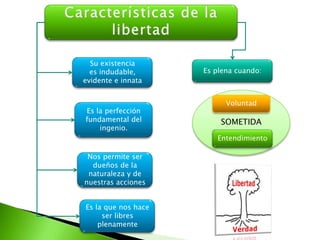Razones para establecer una moral provisionalTener una moral transitoria mientras se aplica el método“En donde se pueda estar alojado cómodamente mientras se trabaja”Necesidad de tener una moral por ser humanos“”No permanecer irresoluto en mis acciones, mientras la razón me obligase a serlo en mis juicios”ObjetivoVerdadRazónObjetivoVoluntadActuarEvitar la inacciónPirronismo