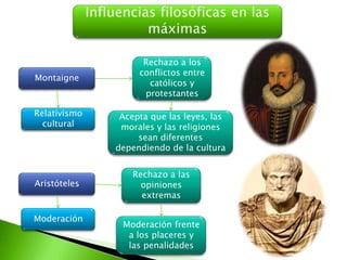 Primera máximaConformismo acrítico“Acatar las leyes y costumbres, de mi país”“Son las más cómodas para la práctica y verosímilmente las mejores”hastaPrudenciaHombres sensatostienenSensatezModeraciónGuiarseHastaAdoptar nuestros propios principios ciertosIncertidumbreFalta de norma