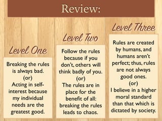Review:
Breaking the rules
is always bad.
(or)
Acting in self-
interest because
my individual
needs are the
greatest good.
Follow the rules
because if you
don’t, others will
think badly of you.
(or)
The rules are in
place for the
beneﬁt of all:
breaking the rules
leads to chaos.
Rules are created
by humans, and
humans aren’t
perfect; thus, rules
are not always
good ones.
(or)
I believe in a higher
moral standard
than that which is
dictated by society.
Level One
Level Two
Level Three
 